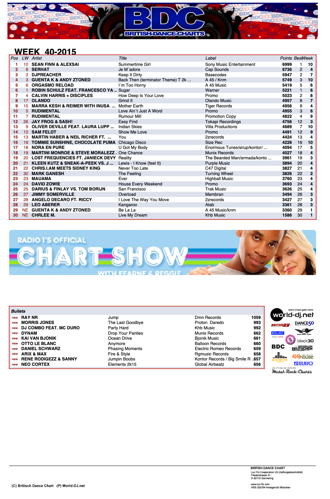 BRITISH DANCE CHARTS - - BRITISH DANCE CHARTS