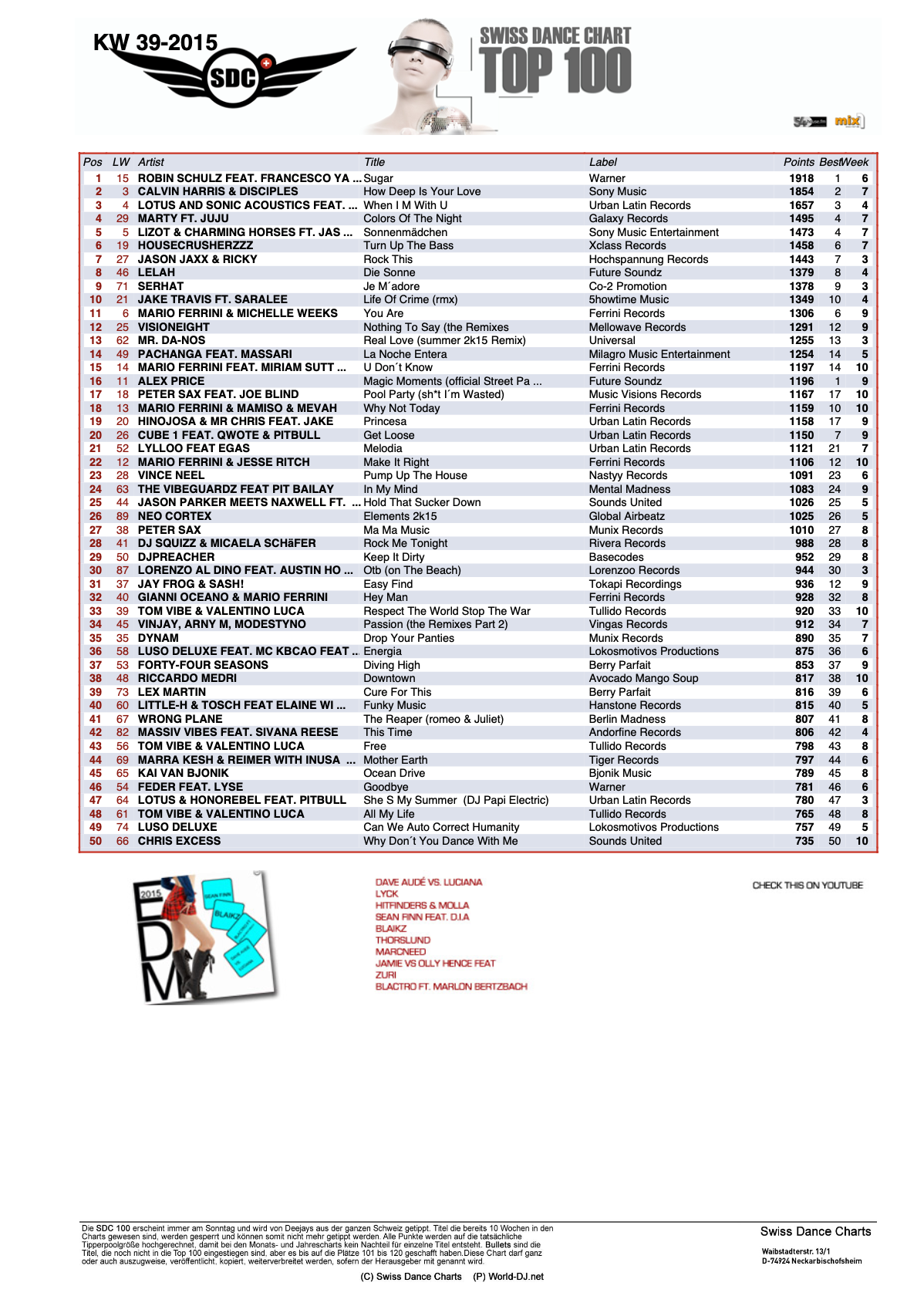 SWISS DANCE CHART TOP100 - - world-dj.net